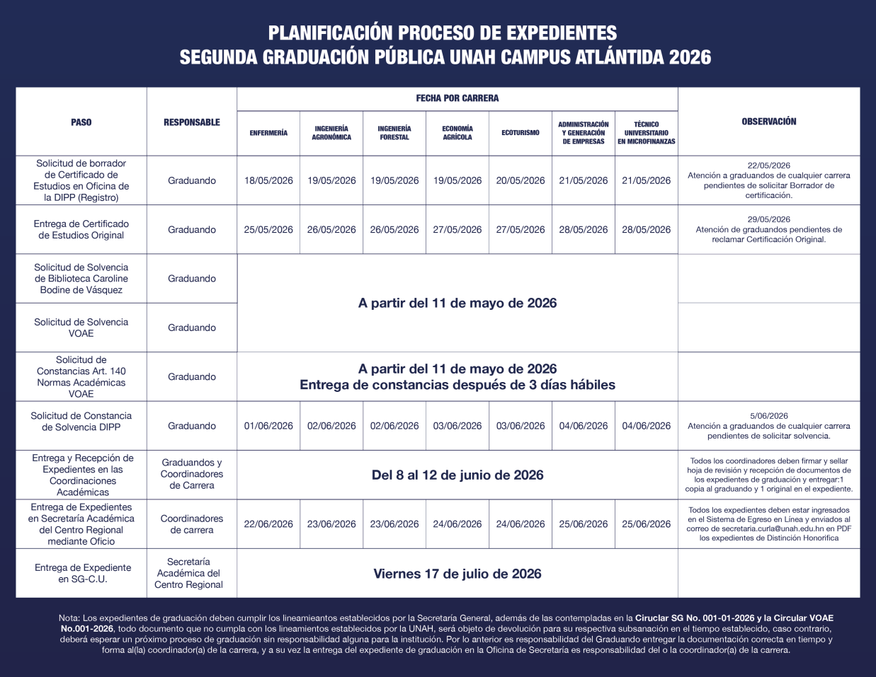 Planificacion Segundo Proceso de Graduacion 2026